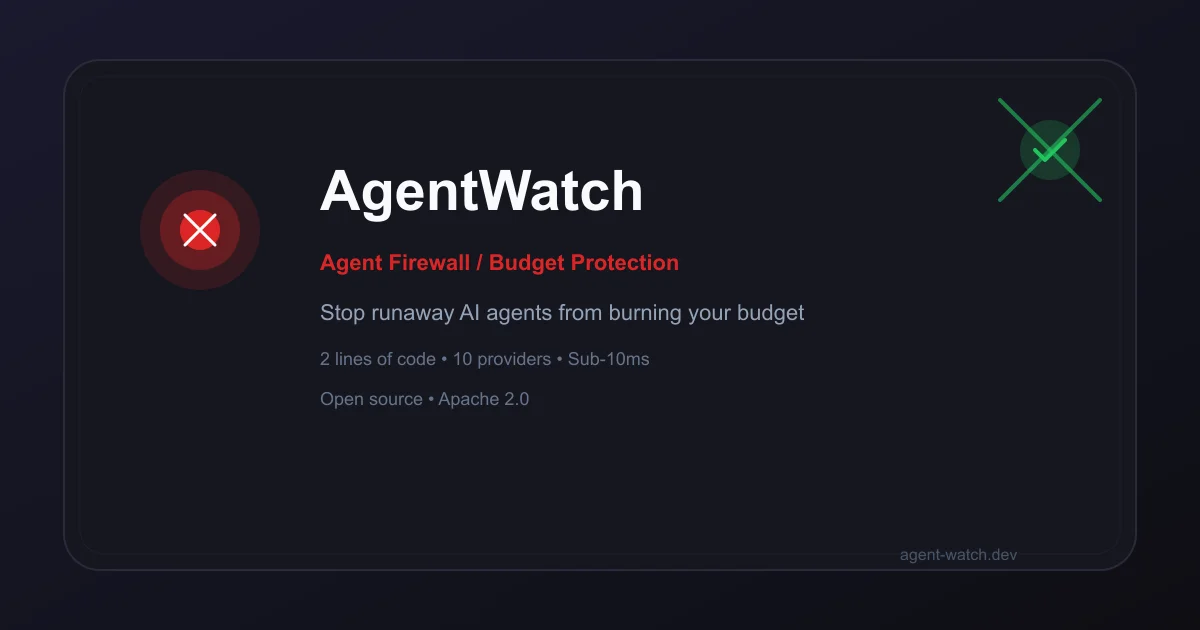 AgentWatch product thumbnail