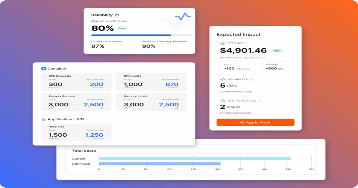 Akamas Insights dashboard showing Kubernetes cost and reliability optimization