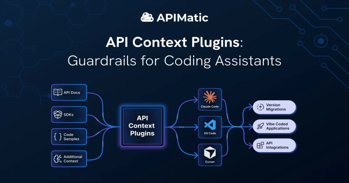 APIMatic Context Plugins architecture diagram