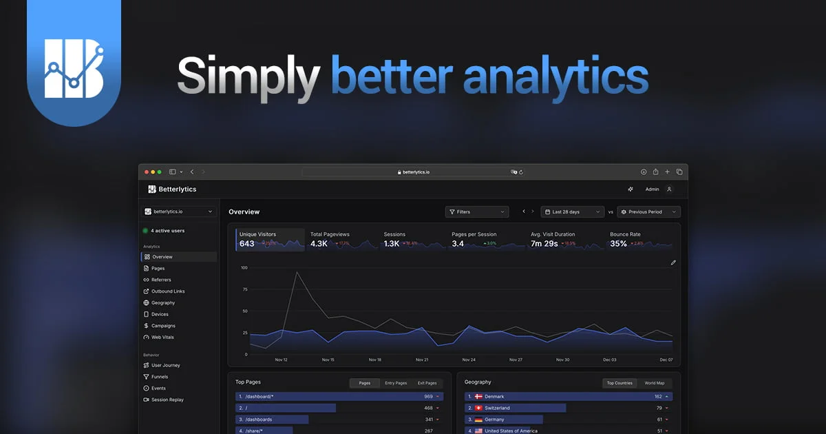 Betterlytics dashboard showing analytics metrics