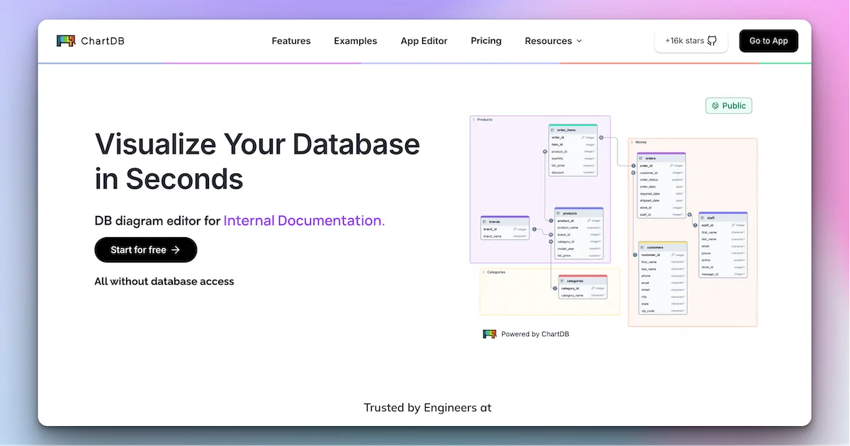 ChartDB Agent – AI-powered database schema design tool