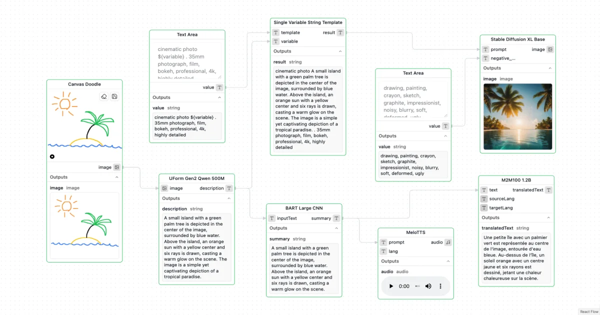 Dafthunk visual workflow editor screenshot showing connected AI nodes