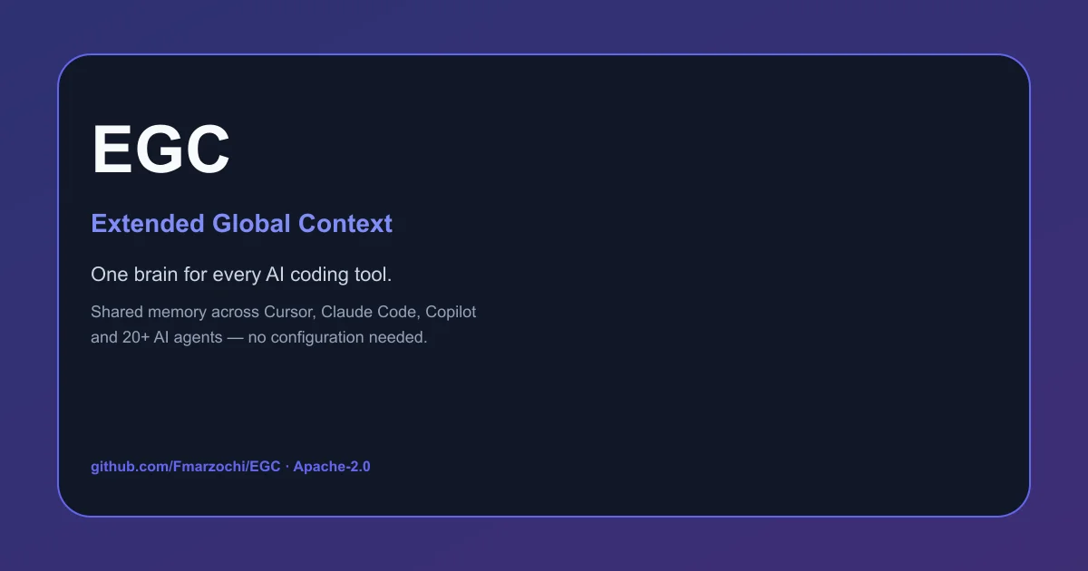 EGC product thumbnail – one brain for every AI coding tool