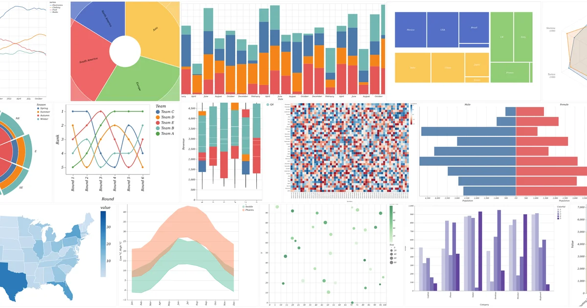 Microsoft Flint chart gallery - bar, line, scatter, heatmap rendered across multiple backends
