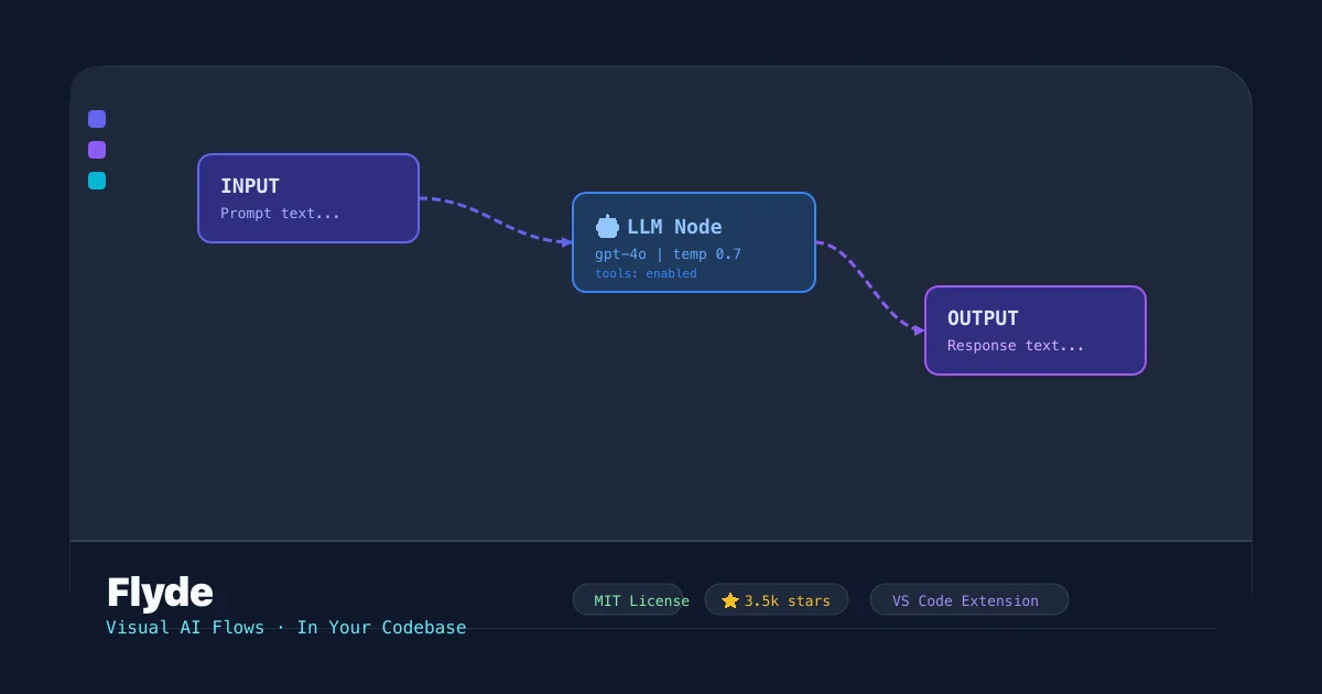 Flyde visual AI workflow editor in VS Code