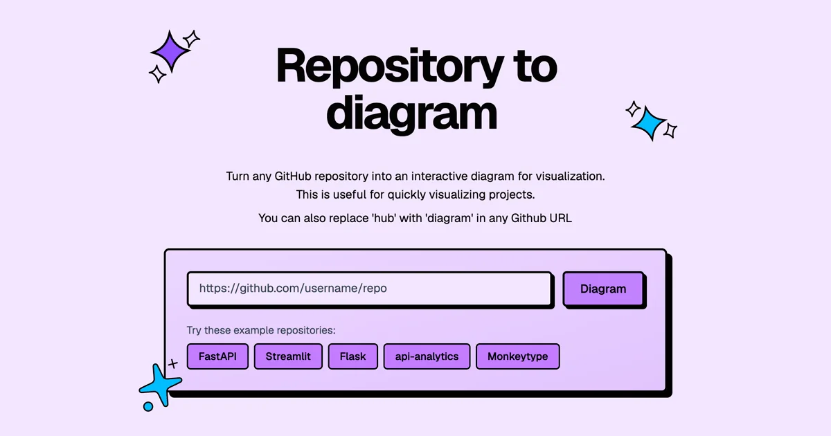 GitDiagram — interactive codebase visualization