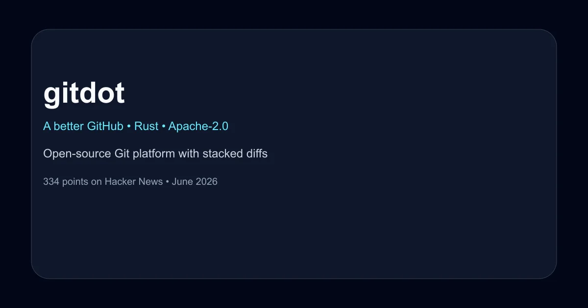 Gitdot product thumbnail