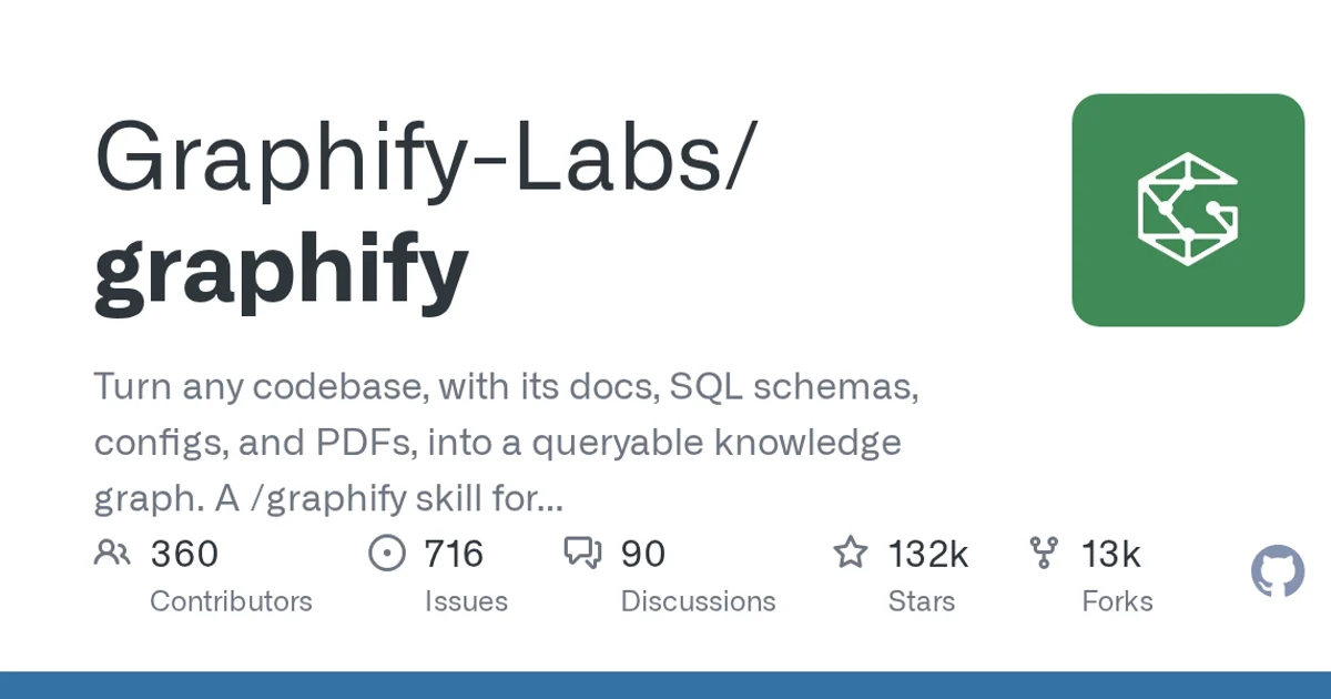 GitHub social preview card for Graphify-Labs/graphify