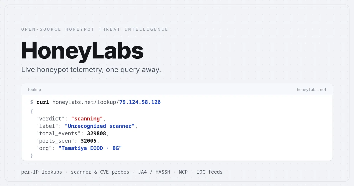 HoneyLabs product thumbnail
