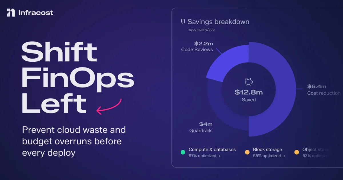 Infracost shift FinOps left cloud cost dashboard thumbnail