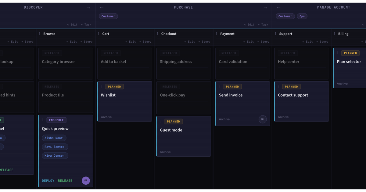 Mainline project management dashboard showing story map and flow metrics
