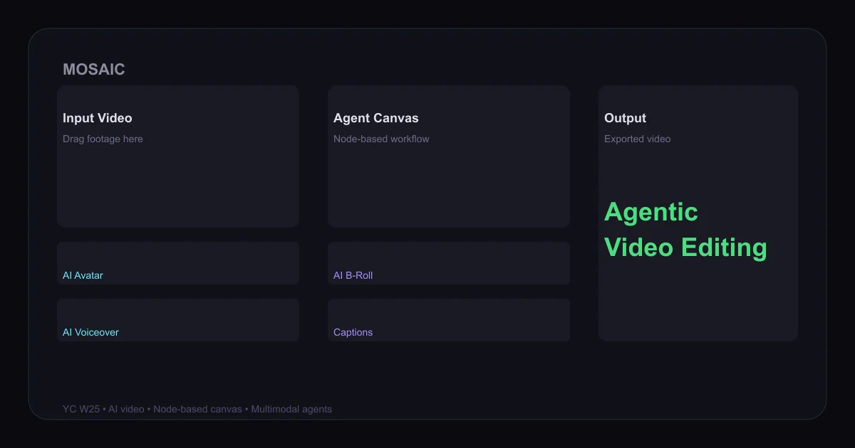 Mosaic agentic video editing canvas interface
