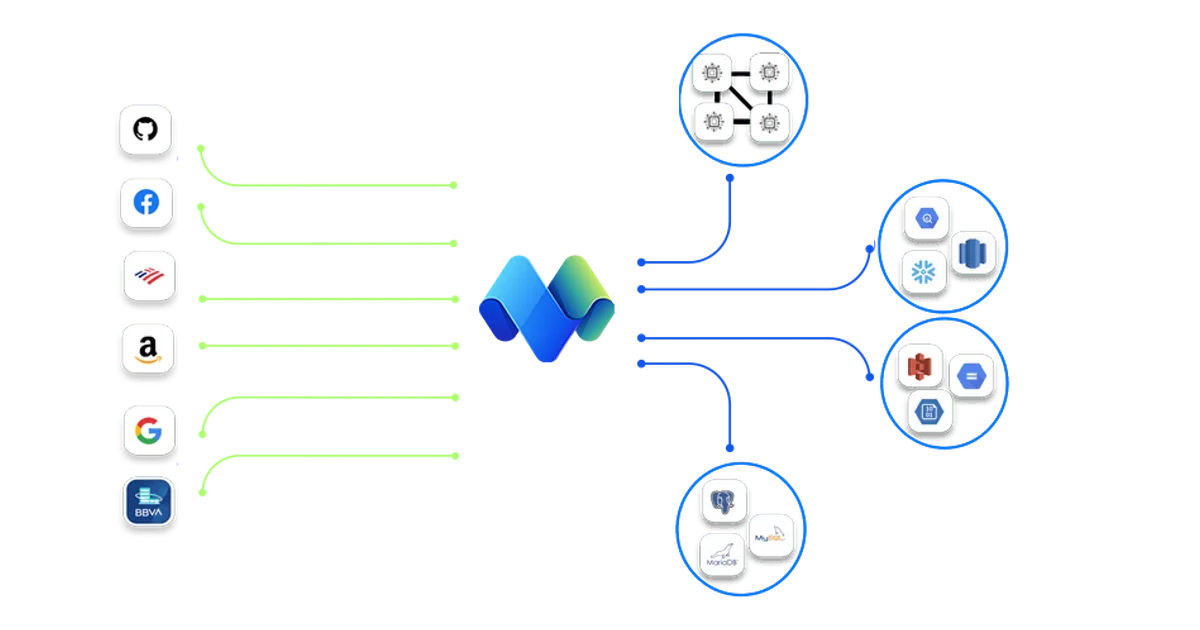 MovingLake product diagram