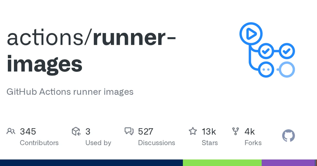 GitHub social preview card for actions/runner-images