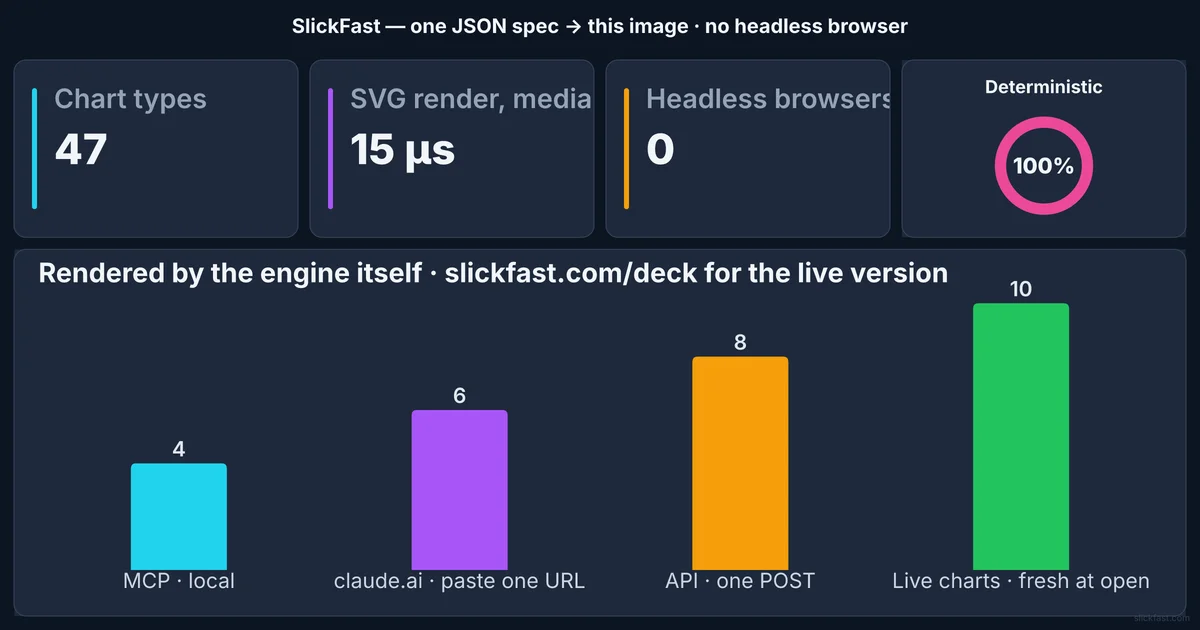 SlickFast charts and dashboards for AI agents product thumbnail