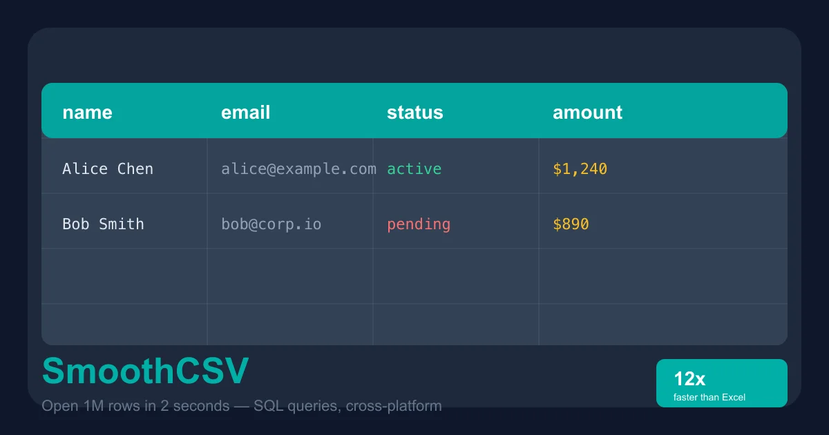 SmoothCSV - CSV editor with grid view and SQL query support