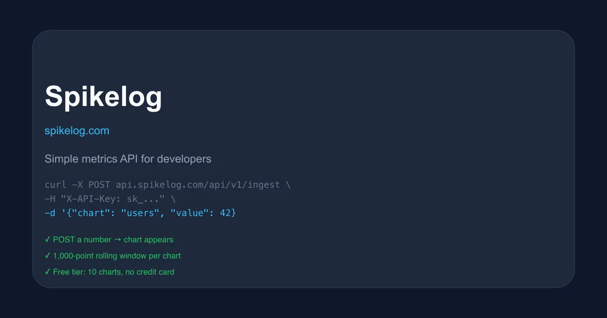 Spikelog - Simple Metrics Logging