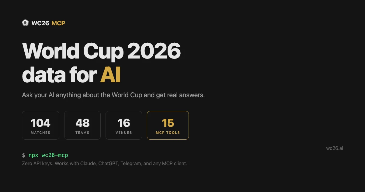 WC26 MCP product thumbnail showing FIFA World Cup 2026 data tools for AI