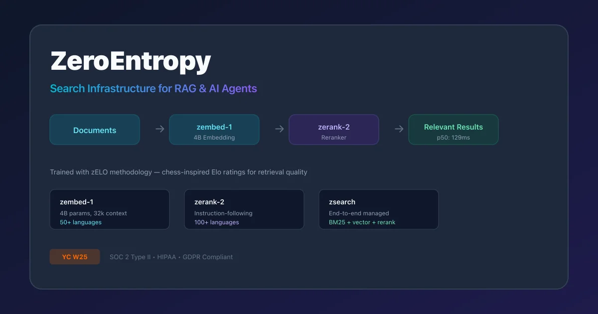 ZeroEntropy search infrastructure for RAG thumbnail